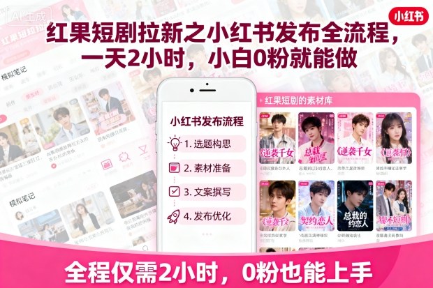 红果短剧拉新之小红书发布全流程，一天2小时，小白0粉就能做-51网创资源