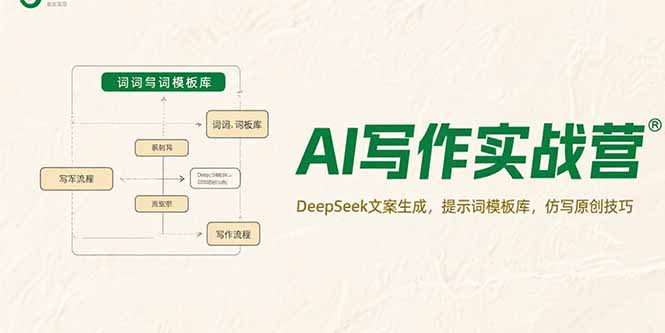AI写作实战营，DeepSeek文案生成，提示词模板库，仿写原创技巧-51网创资源