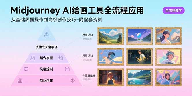 Midjourney AI绘画工具全流程应用，从基础界面操作到高级创作-附配套资料-51网创资源