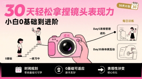 30天轻松拿捏镜头表现力，小白0基础到进阶-51网创资源