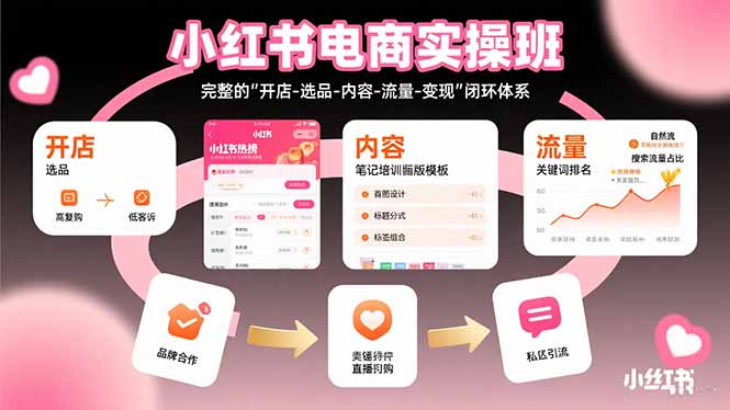 小红书电商实操班：完整的”开店-选品-内容-流量-变现”闭环体系-51网创资源