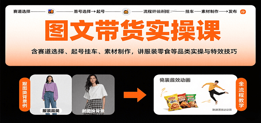 图文带货实操课，含赛道选择、起号挂车、素材制作，讲服装零食等品类实操与特效技巧-51网创资源