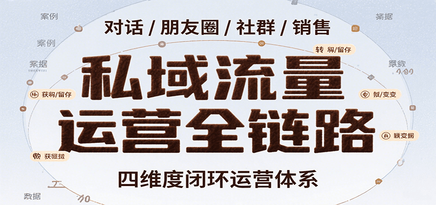 私域流量运营全链路，开场对话设计、朋友圈运营、社群管理、一对一销售SOP-51网创资源