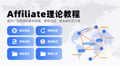 Affiliate理论教程,国外广告联盟的基本原理、挣钱流程、佣金模式及分类-51网创资源