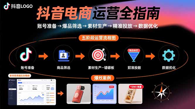 抖音电商运营全指南：账号准备→爆品筛选→素材生产→精准投放→数据优化-51网创资源
