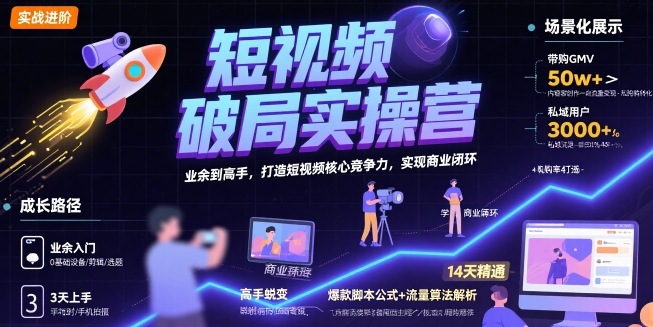 短视频破局实操营，业余到高手，打造短视频核心竞争力，实现商业闭环-51网创资源