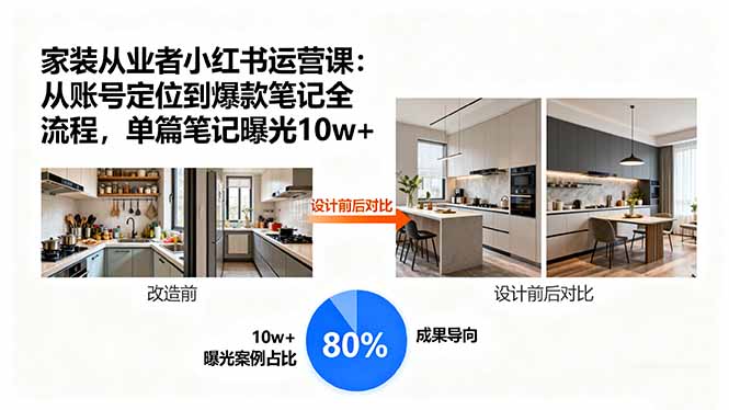 家装从业者小红书运营课：从账号定位到爆款笔记全流程，单篇笔记曝光10w+-51网创资源