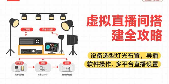 虚拟直播间搭建全攻略，设备选型灯光布置，导播软件操作，多平台直播设置-51网创资源