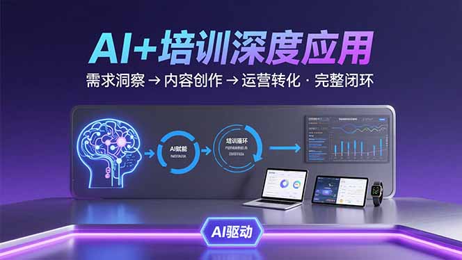 AI技术+培训领域深度应用：需求洞察-内容创作-运营转化 的完整闭环-51网创资源
