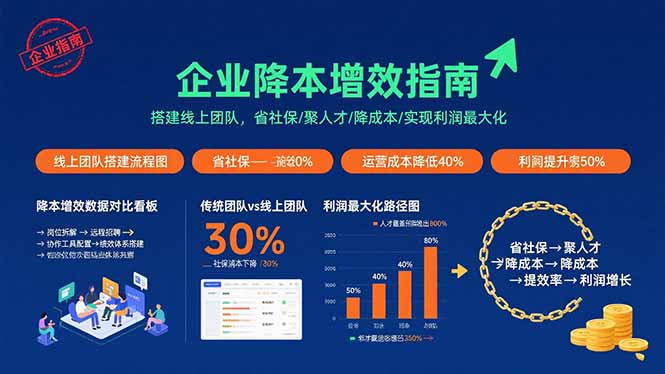 企业降本增效指南：搭建线上团队，省社保/聚人才/降成本/实现利润最大化-51网创资源