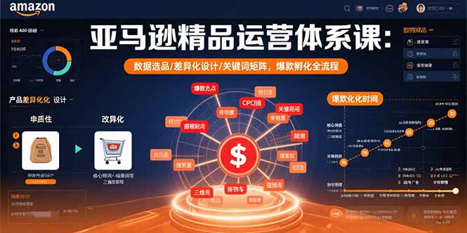 亚马逊精品运营体系课：数据选品/差异化设计/关键词矩阵，爆款孵化全流程-51网创资源