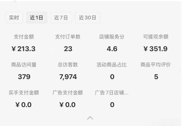 图片[1]-小红书虚拟店铺攻略，开店-上架-全自动发货出售学科虚拟资料完整流程-51网创资源
