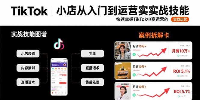 TikTok小店从入门到运营实战技能：快速掌握TikTok电商运营的完整方法论-51网创资源